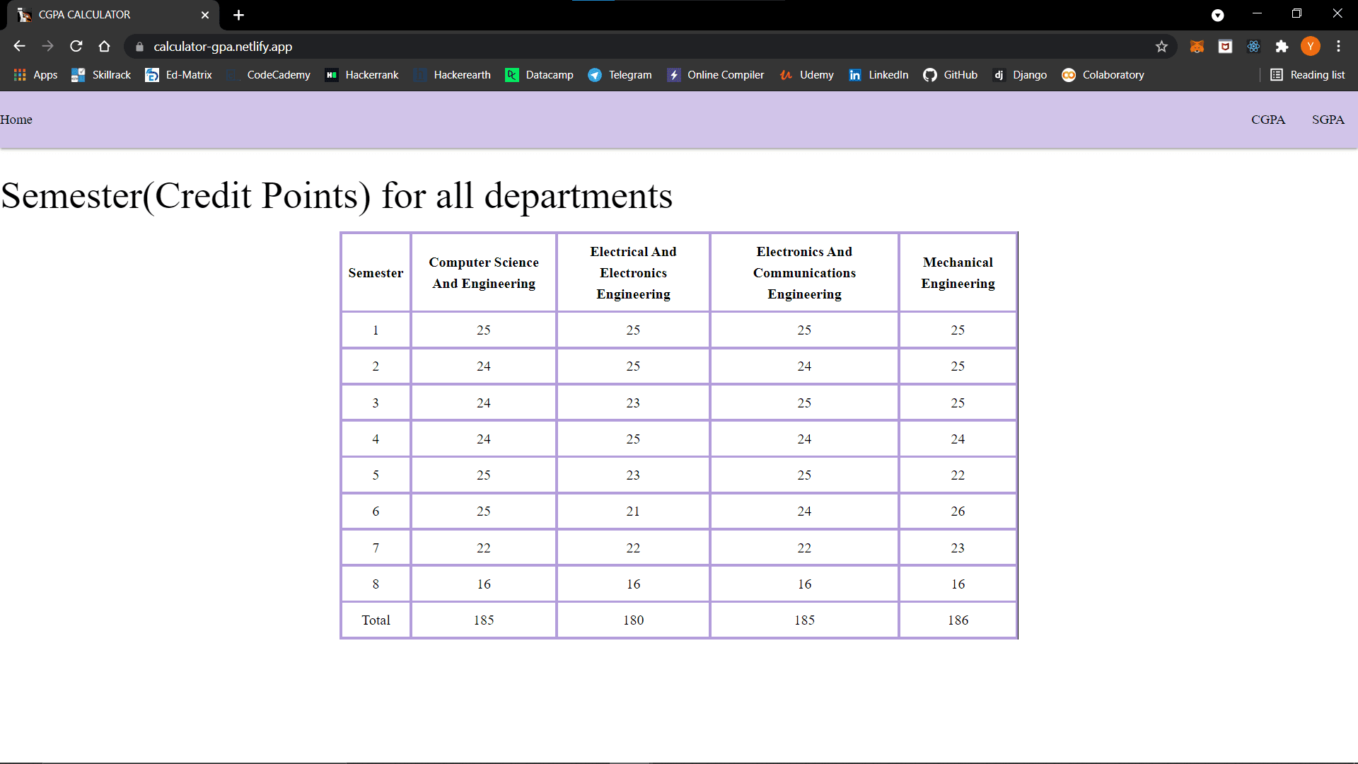 GPA Calculator